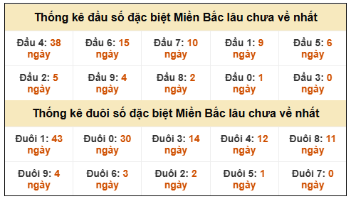 Phân tích-Soi Cầu Xổ Số Miền Bắc thứ tư 31/12/2025