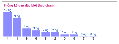 Phân tích-Soi Cầu Xổ Số Miền Bắc thứ tư 31/12/2025