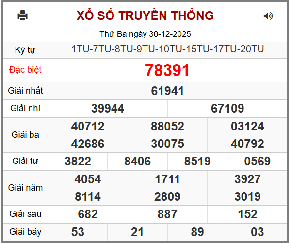 Phân tích-Soi Cầu Xổ Số Miền Bắc thứ tư 31/12/2025