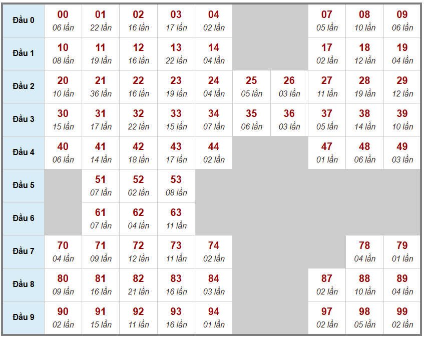 Cầu giải đặc biệt Truyền Thống, 2 ngày trước 30-12-2025