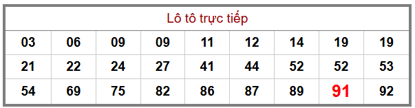 Phân tích-Soi Cầu Xổ Số Miền Bắc thứ tư 31/12/2025