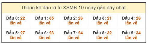 Phân tích-Soi Cầu Xổ Số Miền Bắc thứ năm 1/1/2026