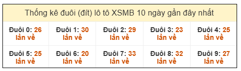 Phân tích-Soi Cầu Xổ Số Miền Bắc thứ năm 1/1/2026