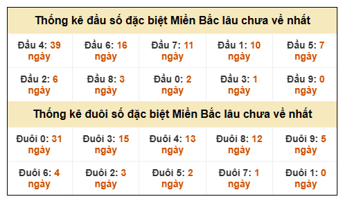 Phân tích-Soi Cầu Xổ Số Miền Bắc thứ năm 1/1/2026