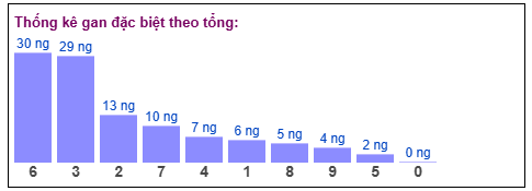Phân tích-Soi Cầu Xổ Số Miền Bắc thứ năm 1/1/2026