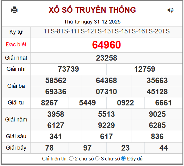 Phân tích-Soi Cầu Xổ Số Miền Bắc thứ năm 1/1/2026