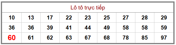 Phân tích-Soi Cầu Xổ Số Miền Bắc thứ năm 1/1/2026