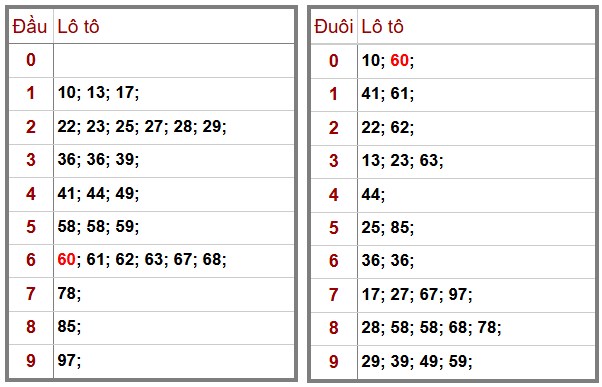 Phân tích-Soi Cầu Xổ Số Miền Bắc thứ năm 1/1/2026