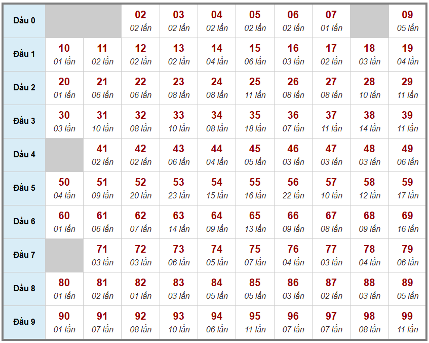 Cầu giải đặc biệt Truyền Thống, 2 ngày trước 31-12-2025