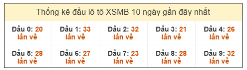 Phân tích-Soi Cầu Xổ Số Miền Bắc thứ sáu 2/1/2026