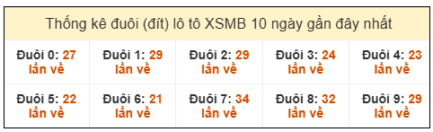 Phân tích-Soi Cầu Xổ Số Miền Bắc thứ sáu 2/1/2026