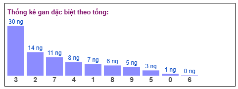 Phân tích-Soi Cầu Xổ Số Miền Bắc thứ sáu 2/1/2026