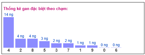 Phân tích-Soi Cầu Xổ Số Miền Bắc thứ sáu 2/1/2026
