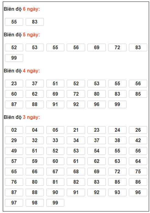 Phân tích-Soi Cầu Xổ Số Miền Bắc thứ sáu 2/1/2026