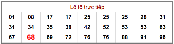 Phân tích-Soi Cầu Xổ Số Miền Bắc thứ sáu 2/1/2026