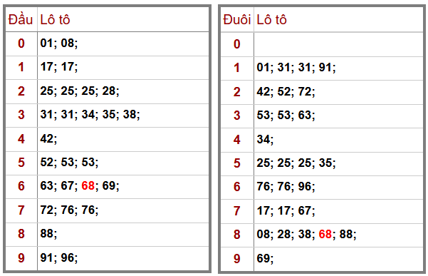 Phân tích-Soi Cầu Xổ Số Miền Bắc thứ sáu 2/1/2026