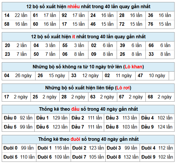 Phân tích-Soi Cầu Xổ Số Miền Bắc thứ sáu 2/1/2026