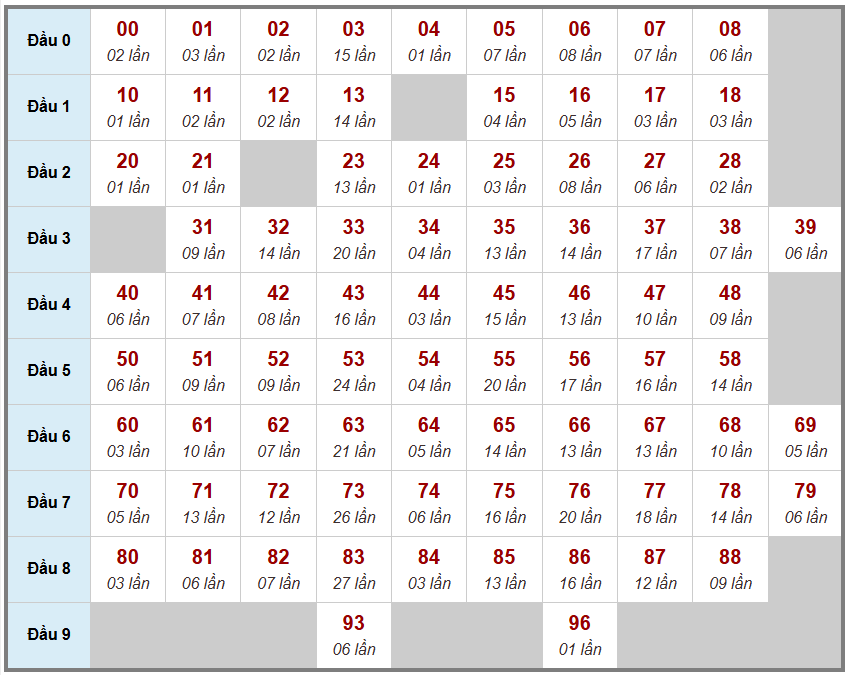 Cầu giải đặc biệt Truyền Thống, 2 ngày trước 1-01-2026