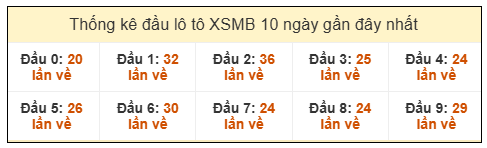 Phân tích-Soi Cầu Xổ Số Miền Bắc thứ bảy 3/1/2026 