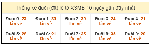 Phân tích-Soi Cầu Xổ Số Miền Bắc thứ bảy 3/1/2026 