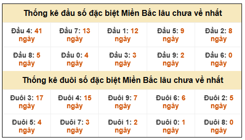 Phân tích-Soi Cầu Xổ Số Miền Bắc thứ bảy 3/1/2026 