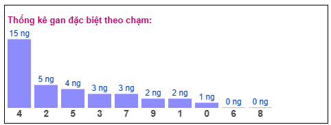 Phân tích-Soi Cầu Xổ Số Miền Bắc thứ bảy 3/1/2026 