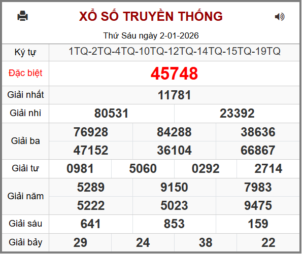 Phân tích-Soi Cầu Xổ Số Miền Bắc thứ bày 3/1/2026 