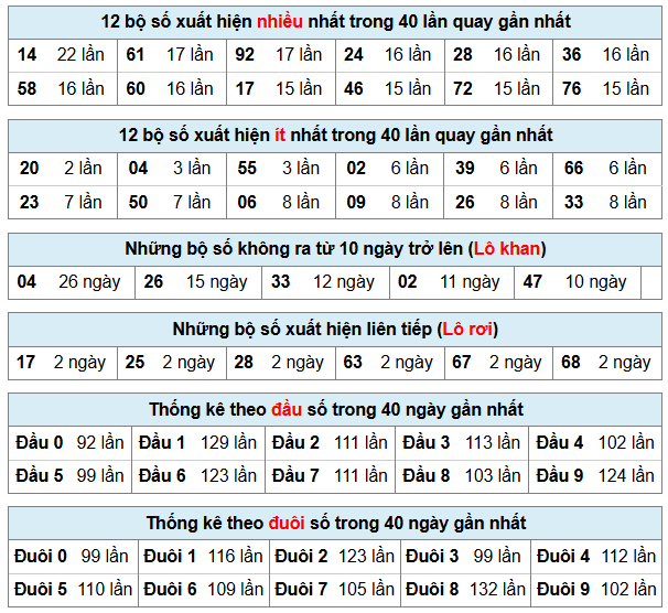 Phân tích-Soi Cầu Xổ Số Miền Bắc thứ bày 3/1/2026 