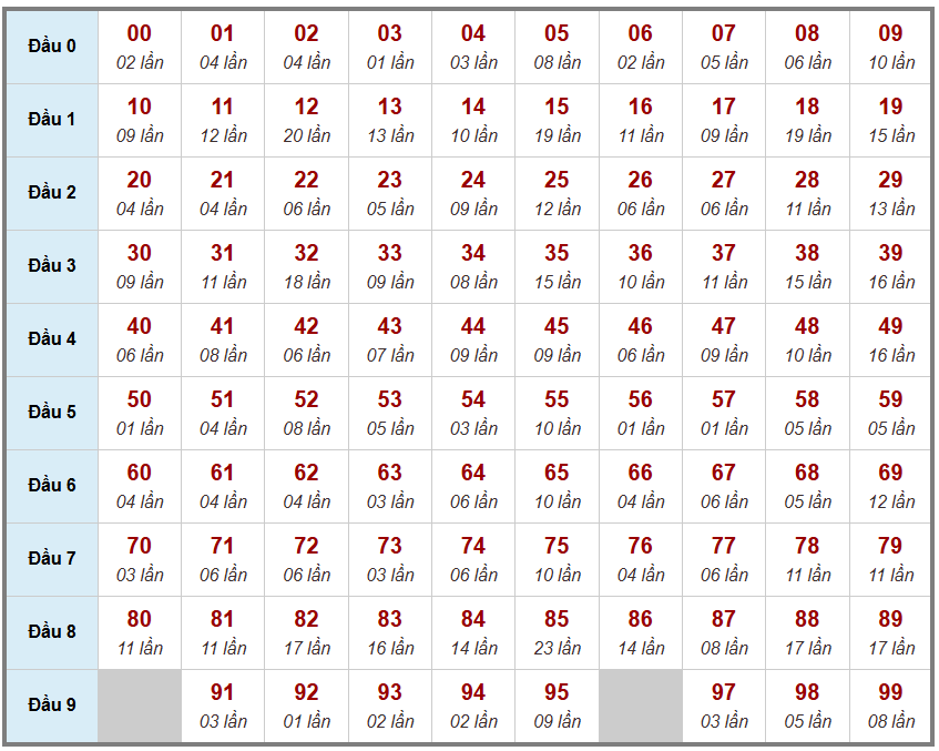 Cầu giải đặc biệt Truyền Thống, 2 ngày trước 2-01-2026