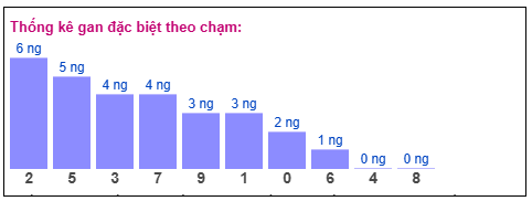 Phân tích-Soi Cầu Xổ Số Miền Bắcchủ nhật 4/1/2026 