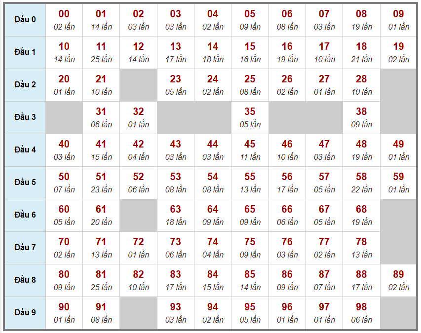 Cầu giải đặc biệt Truyền Thống, 2 ngày trước 03-01-2026