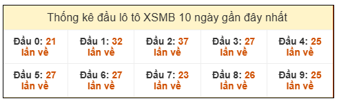 Phân tích-Soi Cầu Xổ Số Miền Bắc thứ hai 5/1/2026 