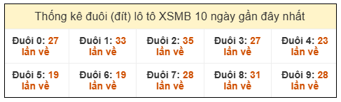 Phân tích-Soi Cầu Xổ Số Miền Bắc thứ hai 5/1/2026 