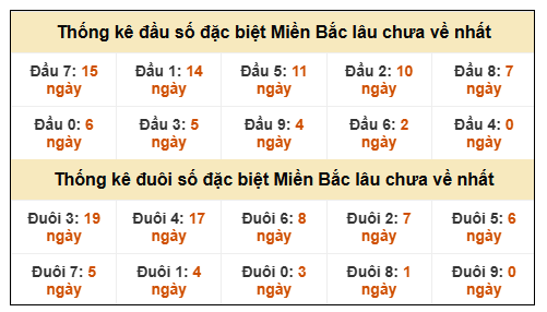 Phân tích-Soi Cầu Xổ Số Miền Bắc thứ hai 5/1/2026 