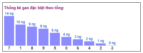 Phân tích-Soi Cầu Xổ Số Miền Bắc thứ hai 5/1/2026 