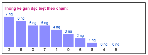 Phân tích-Soi Cầu Xổ Số Miền Bắc thứ hai 5/1/2026 