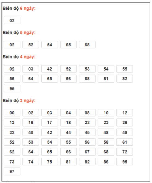 Phân tích-Soi Cầu Xổ Số Miền Bắc thứ hai 5/1/2026 