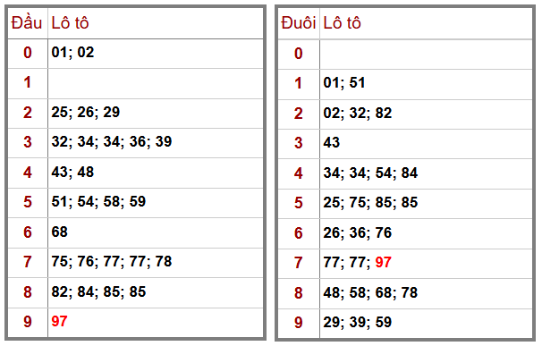 Phân tích-Soi Cầu Xổ Số Miền Bắc thứ hai 5/1/2026 