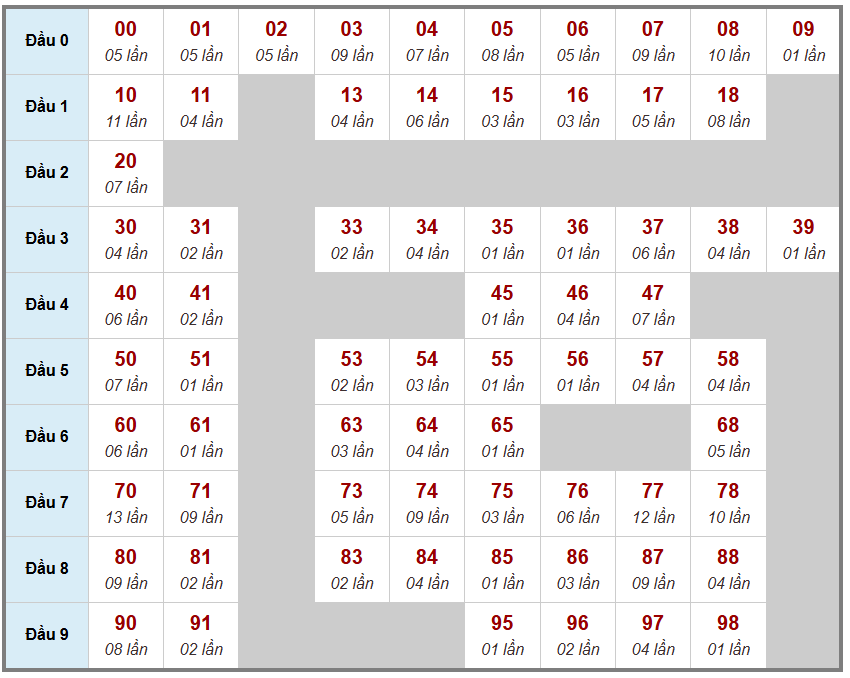 Cầu giải đặc biệt Truyền Thống, 2 ngày trước 04-01-2026