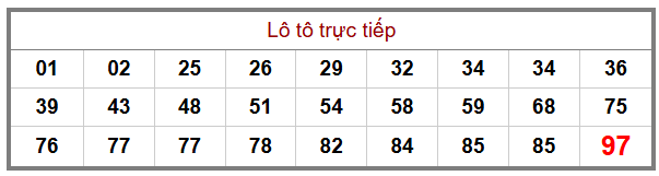 Phân tích-Soi Cầu Xổ Số Miền Bắc thứ hai 5/1/2026 