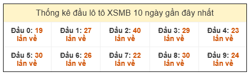 Phân tích-Soi Cầu Xổ Số Miền Bắc thứ ba 6/1/2026 