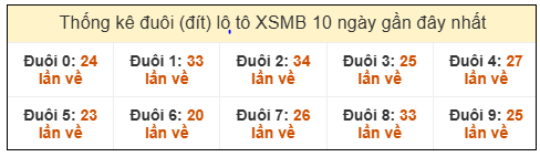 Phân tích-Soi Cầu Xổ Số Miền Bắc thứ ba 6/1/2026 