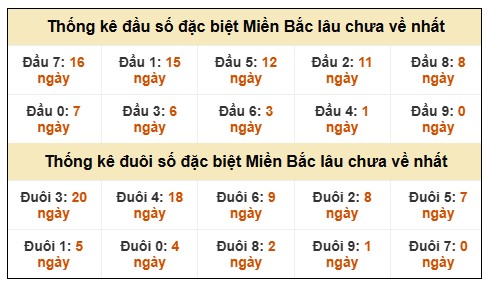Phân tích-Soi Cầu Xổ Số Miền Bắc thứ ba 6/1/2026 