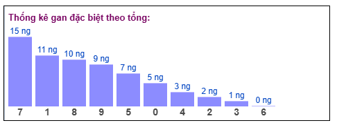 Phân tích-Soi Cầu Xổ Số Miền Bắc thứ ba 6/1/2026 