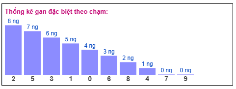 Phân tích-Soi Cầu Xổ Số Miền Bắc thứ ba 6/1/2026 
