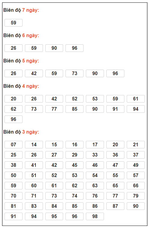 Phân tích-Soi Cầu Xổ Số Miền Bắc thứ ba 6/1/2026 