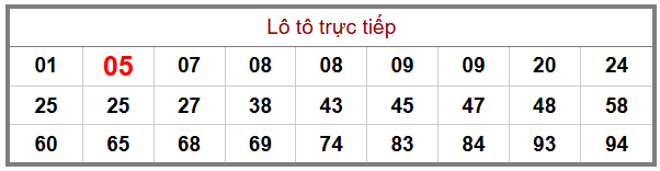 Phân tích-Soi Cầu Xổ Số Miền Bắc thứ ba 6/1/2026 