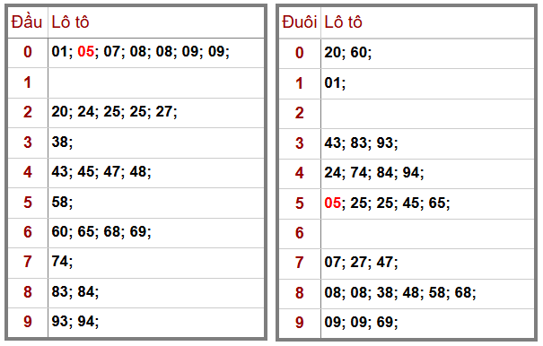 Phân tích-Soi Cầu Xổ Số Miền Bắc thứ ba 6/1/2026 