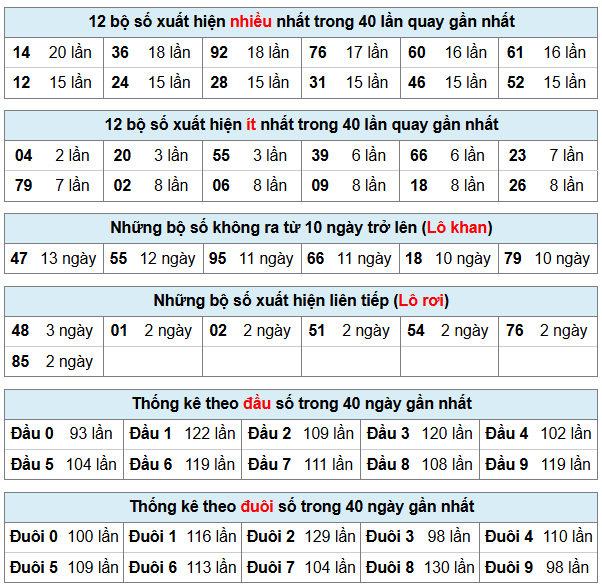 Phân tích-Soi Cầu Xổ Số Miền Bắc thứ ba 6/1/2026 