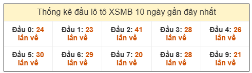 Phân tích-Soi Cầu Xổ Số Miền Bắc thứ tư 7/1/2026
